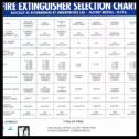 Ext Selection Chart Pdf