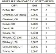 Pipe Thread Diameter Chart