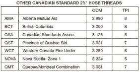 Garden Hose Diameter Chart